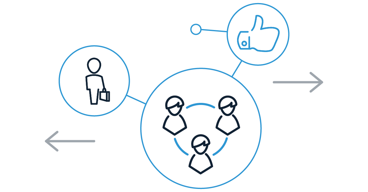 B2B Identity Management Solution | LoginRadius Platform